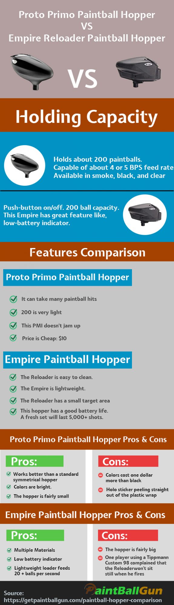 paintball hopper comparison. proto primo and empire paintball hopper